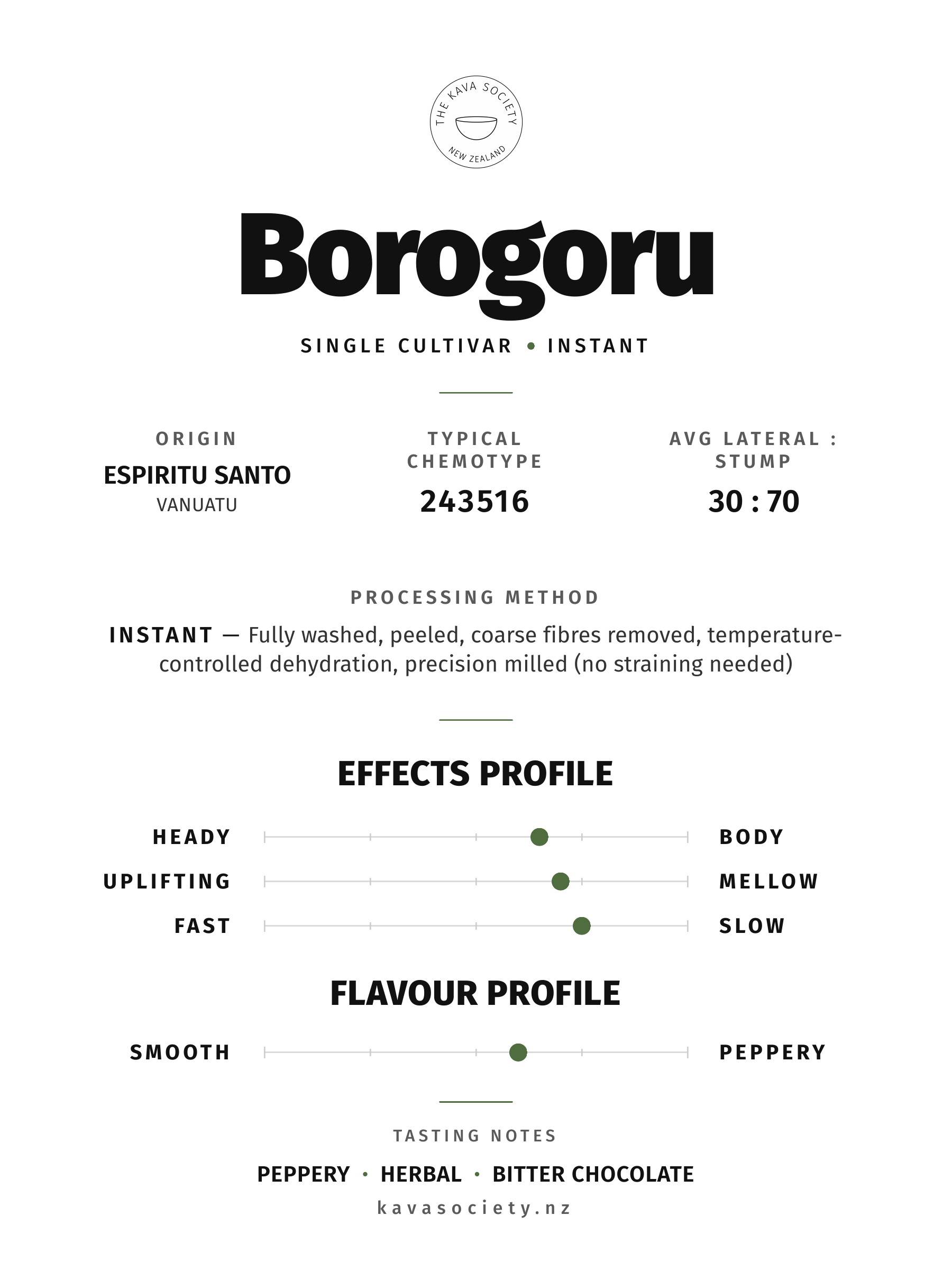 Borogoru cultivar card — single cultivar instant