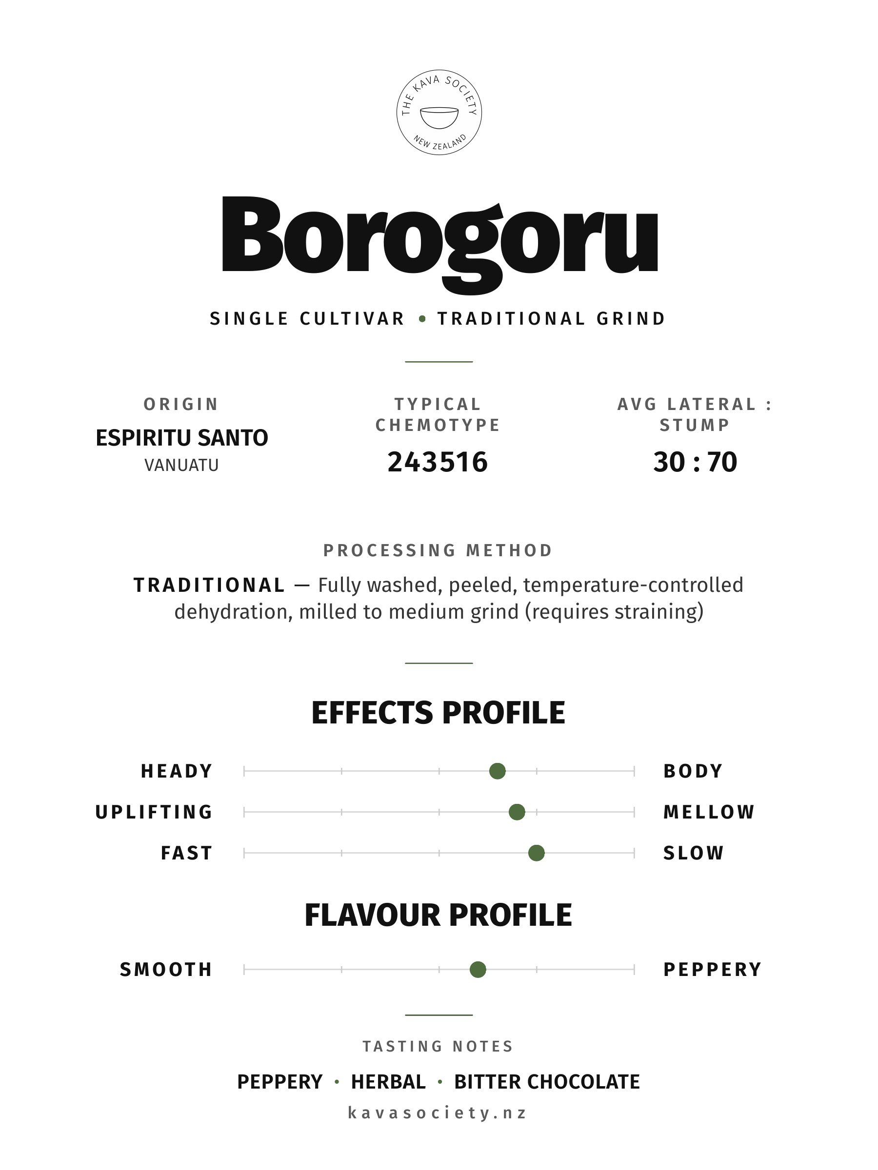 Borogoru cultivar card — single cultivar traditional grind