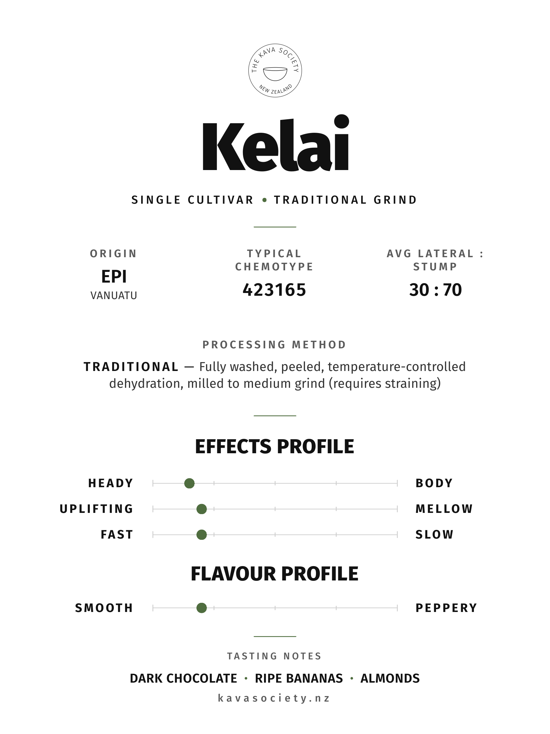 Kelai cultivar card — single cultivar traditional grind