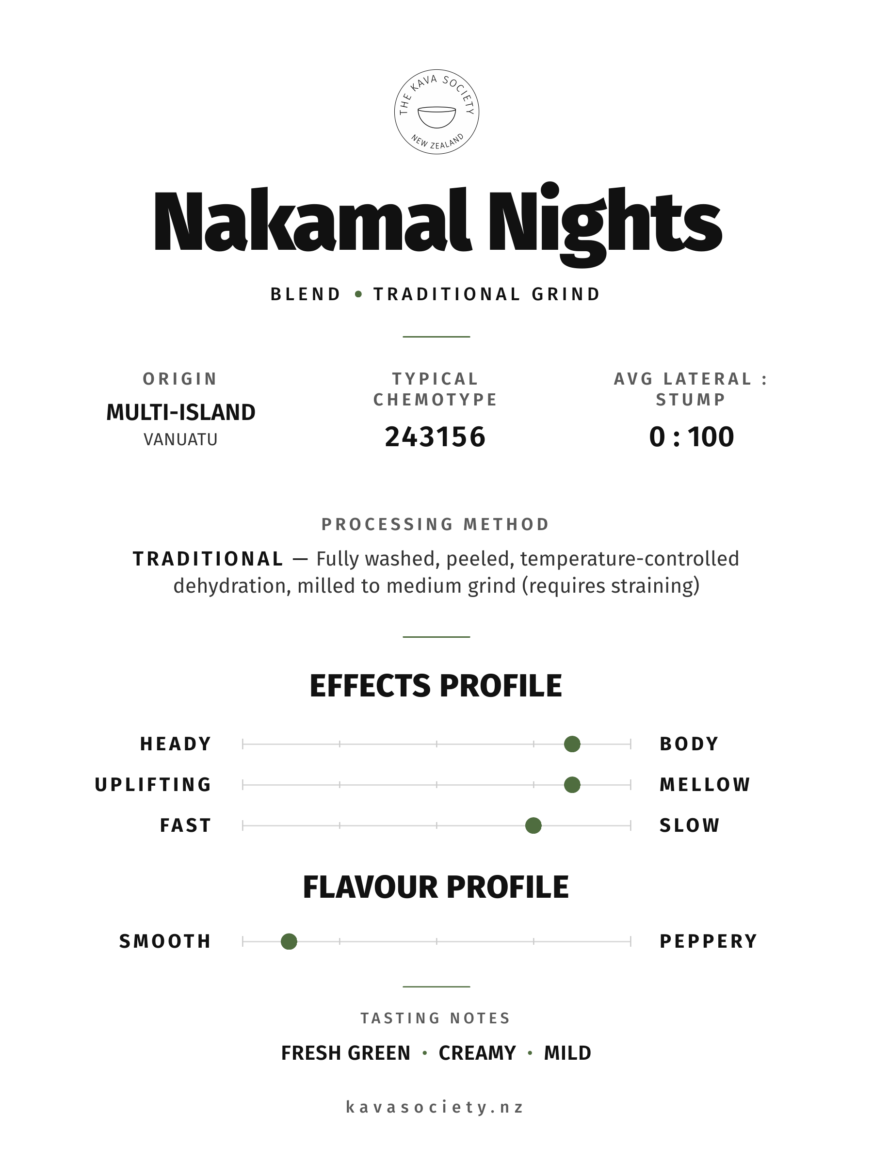 Nakamal Nights cultivar card — blend traditional grind