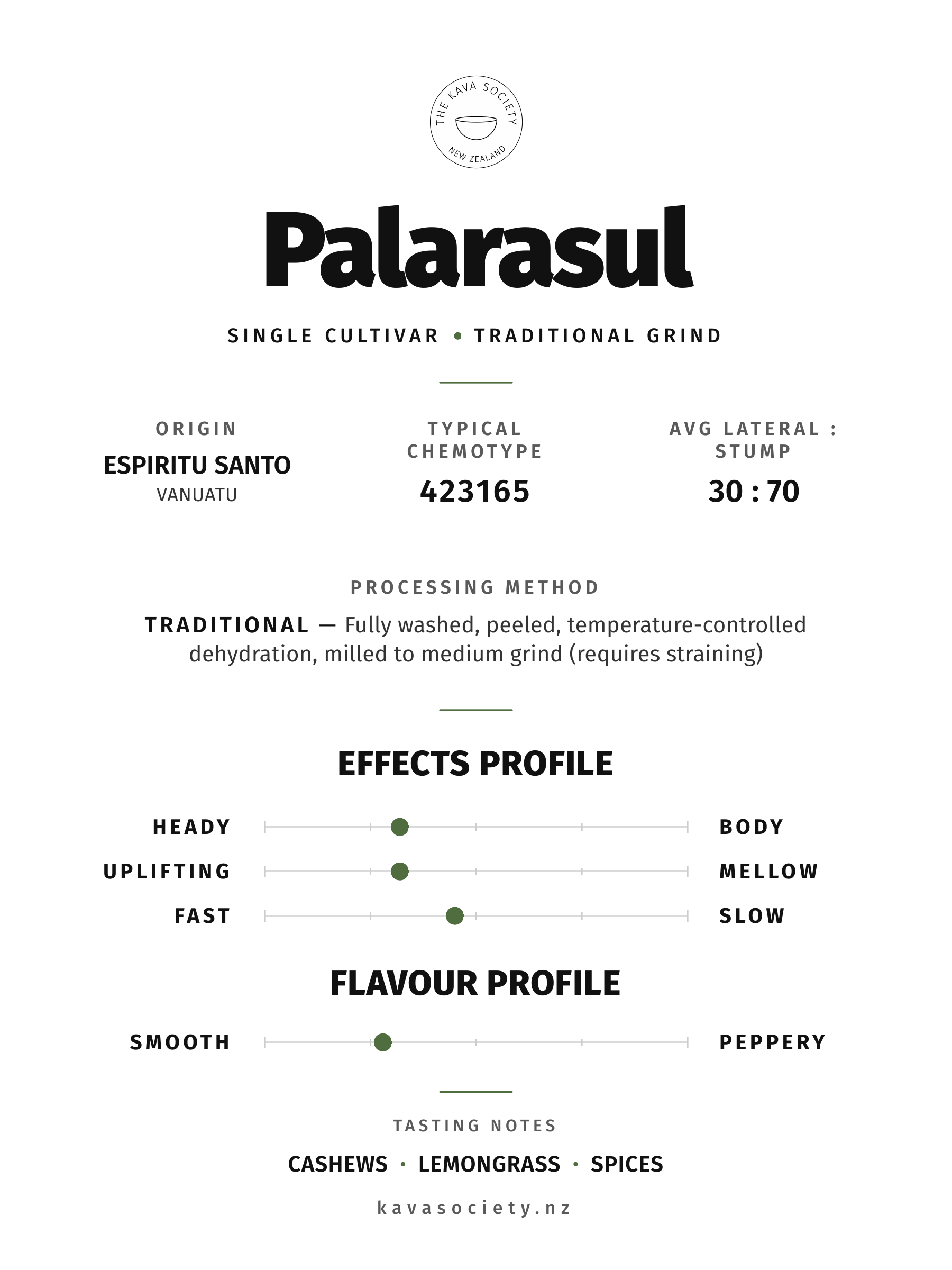 Palarasul cultivar card — single cultivar traditional grind