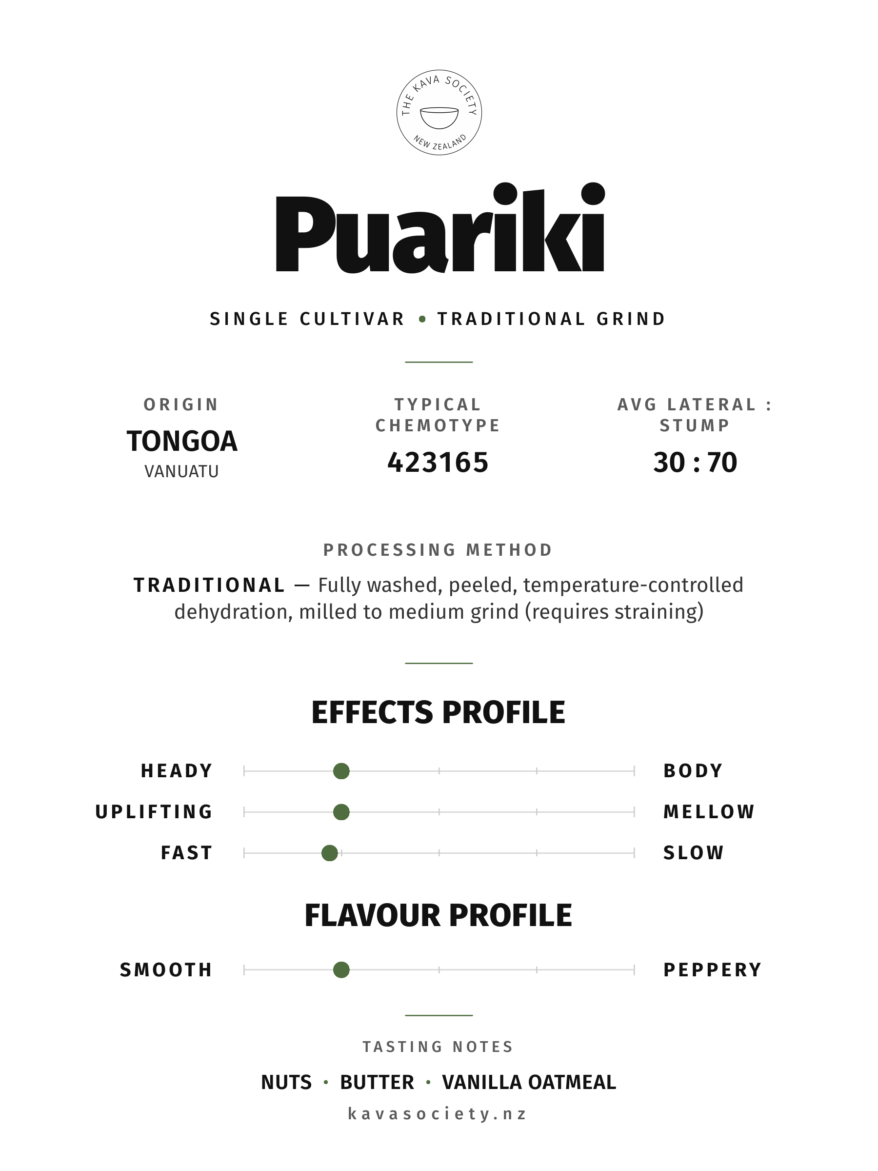 Puariki cultivar card — single cultivar traditional grind
