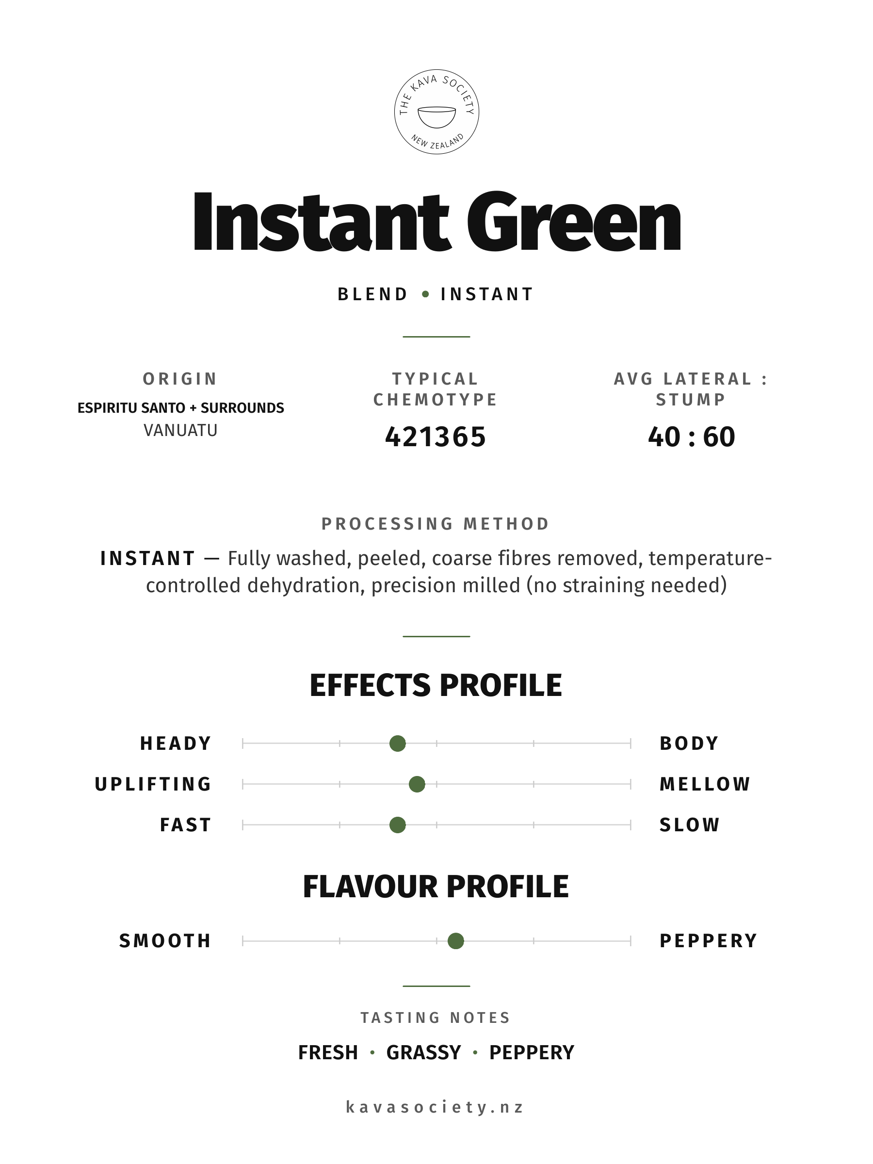 Instant Green cultivar card — blend instant