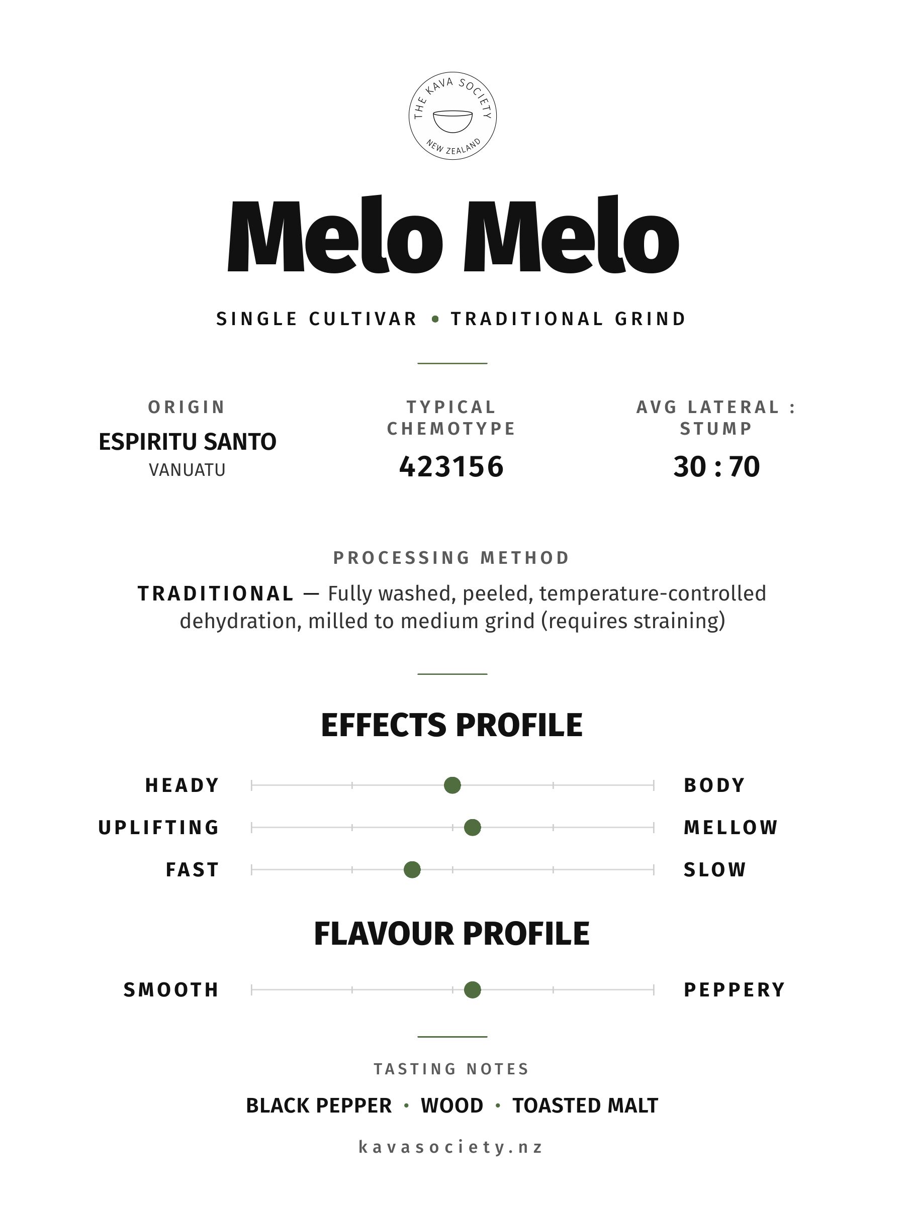 Melo Melo cultivar card — single cultivar traditional grind