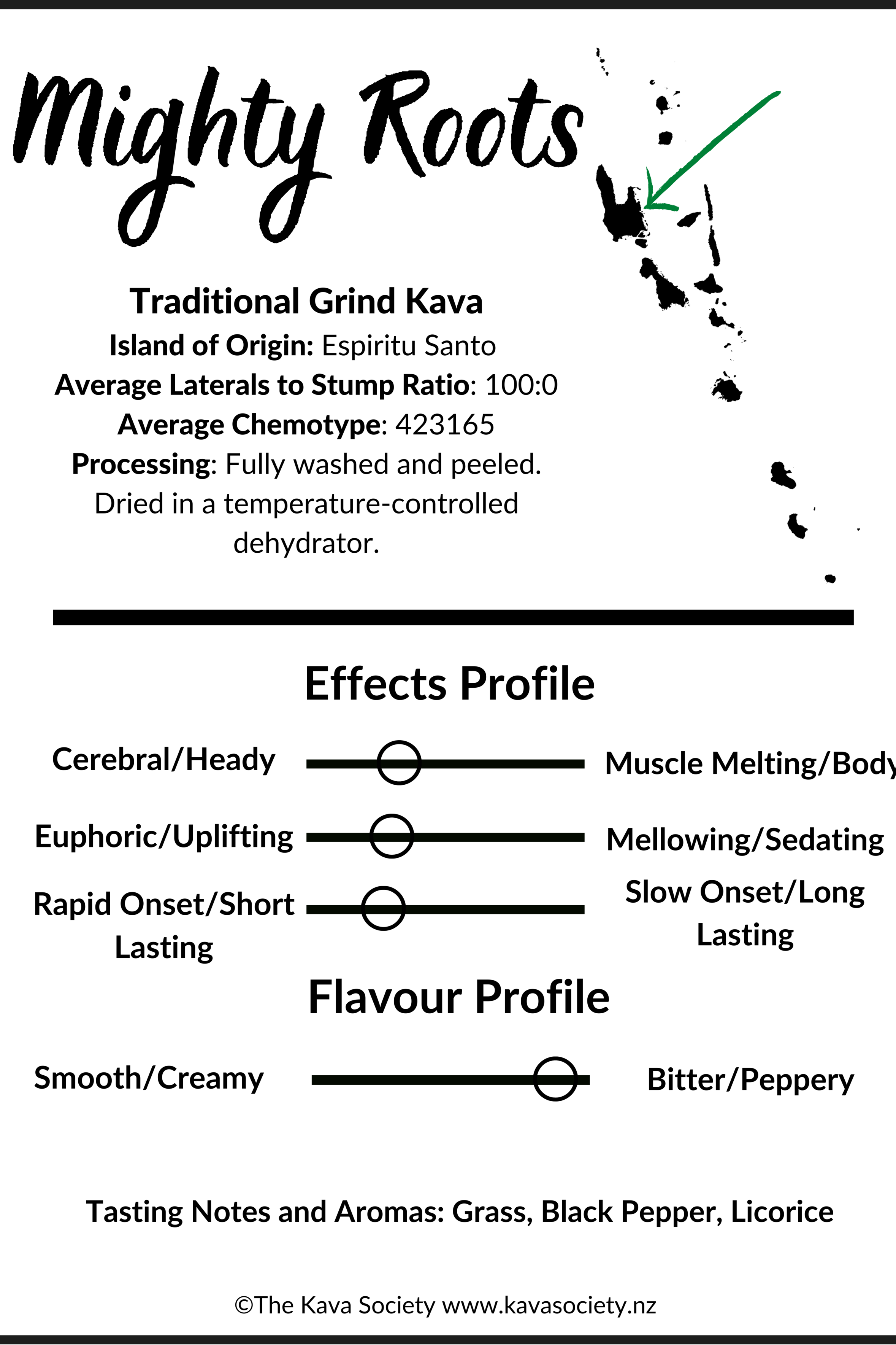 Mighty Roots Traditional Kava