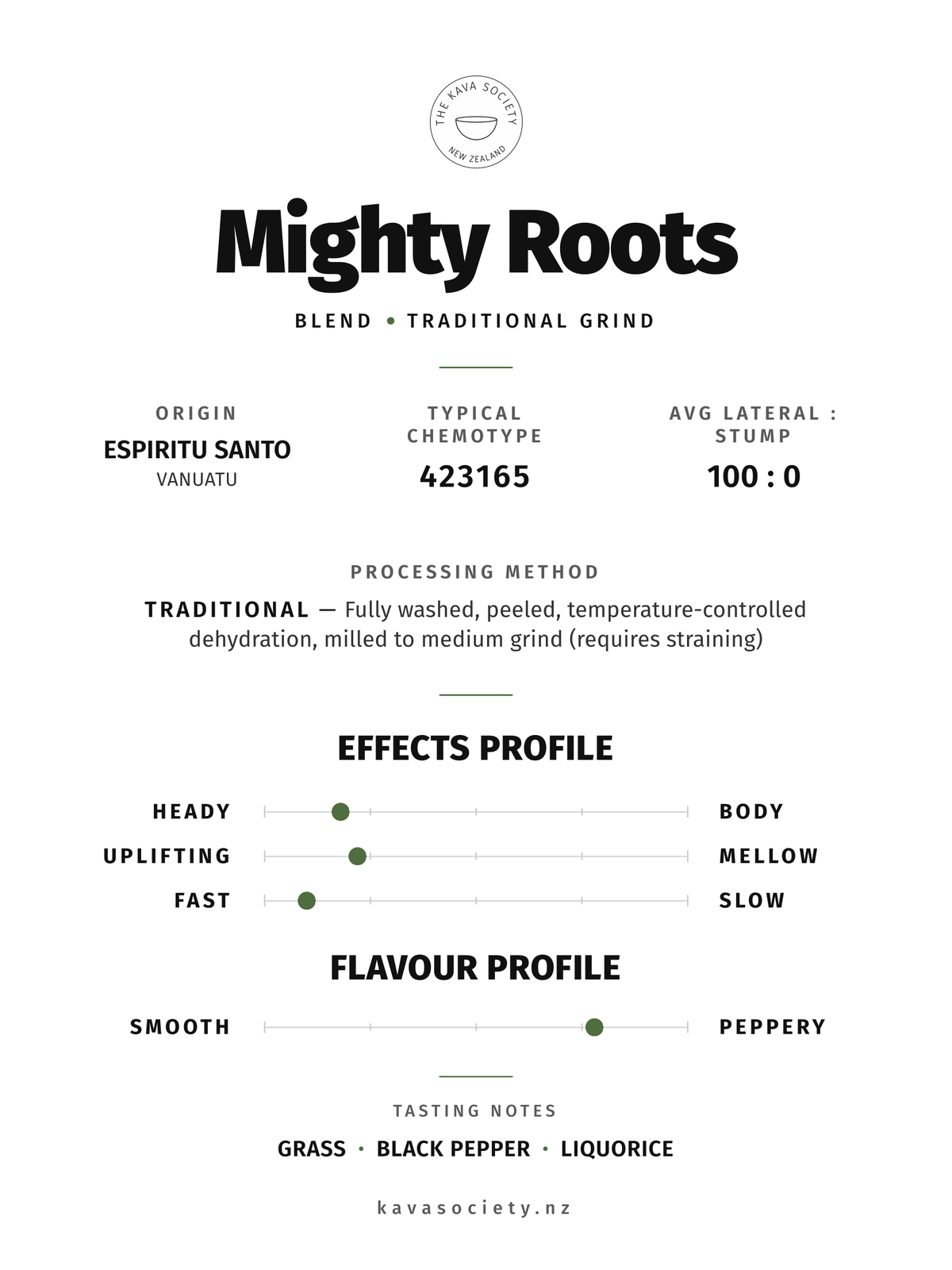 Mighty Roots Traditional Kava | The Kava Society