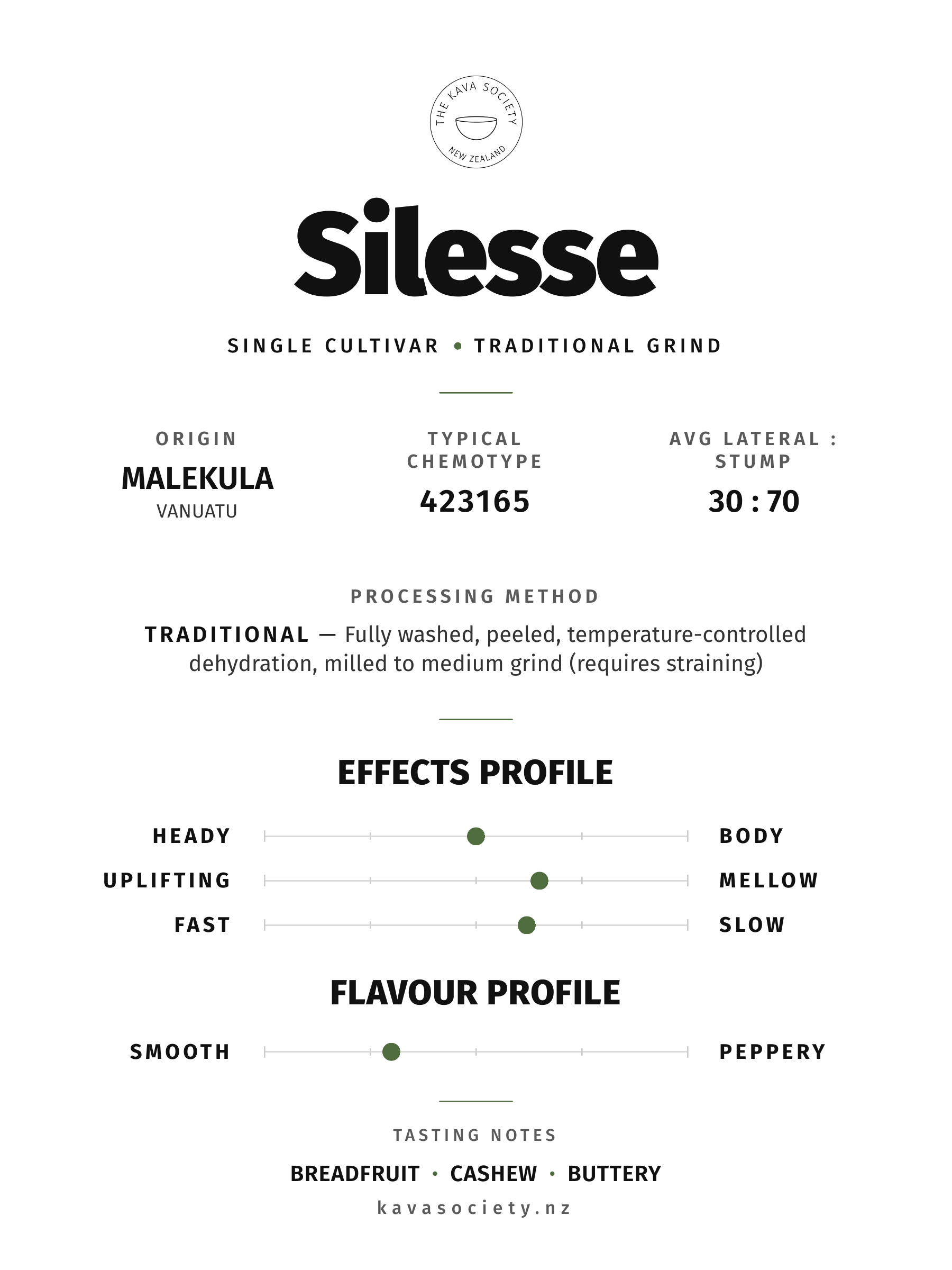 Silesse cultivar card — single cultivar traditional grind